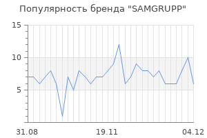Популярность бренда SAMGRUPP