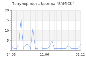 Популярность бренда samick