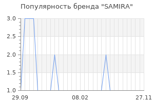 Популярность бренда samira
