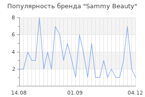 Популярность бренда Sammy Beauty