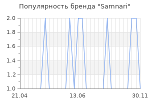 Популярность бренда samnari