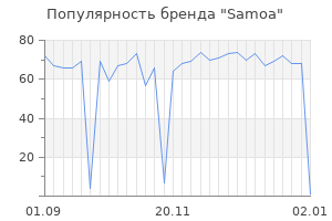 Популярность бренда samoa