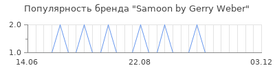 Популярность samoon by gerry weber