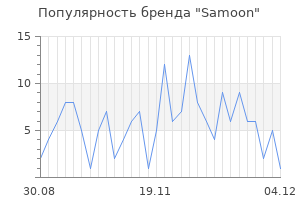 Популярность бренда samoon