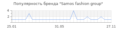 Популярность samos fashion group