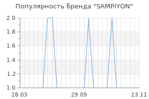 Популярность бренда SAMPIYON