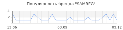 Популярность samreg