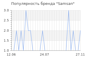 Популярность бренда samsan