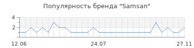 Популярность samsan