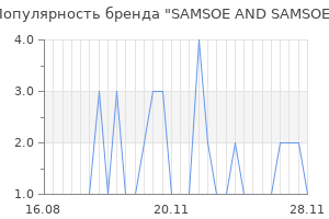 Популярность бренда samsoe and samsoe