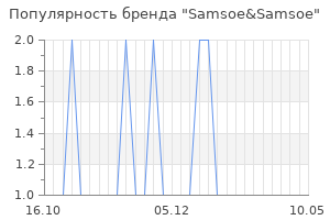 Популярность бренда samsoe samsoe