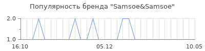 Популярность samsoe samsoe