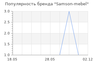 Популярность бренда Samson-mebel