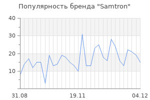 Популярность бренда samtron
