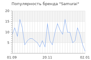 Популярность бренда samurai
