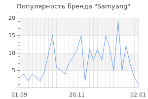 Популярность бренда samyang