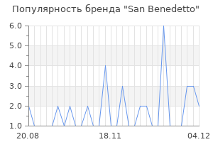 Популярность бренда san benedetto