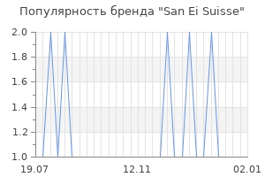 Популярность бренда San Ei Suisse