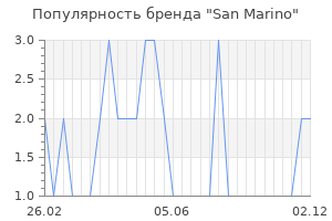 Популярность бренда san marino