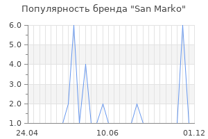 Популярность бренда san marko