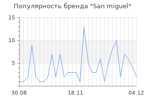 Популярность бренда san miguel