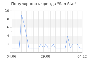 Популярность бренда san star