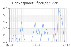 Популярность бренда san