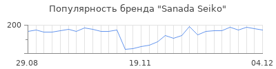 Популярность sanada seiko