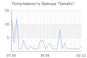 Популярность бренда Sanaks