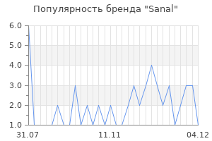 Популярность бренда sanal