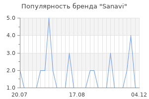 Популярность бренда sanavi