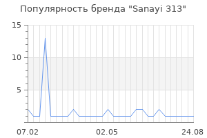 Популярность бренда sanayi 313
