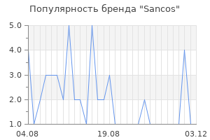 Популярность бренда Sancos