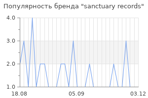 Популярность бренда sanctuary records