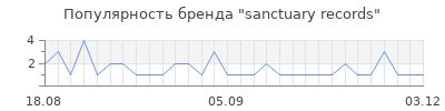 Популярность sanctuary records