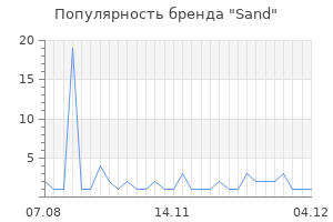 Популярность бренда sand