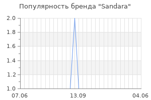 Популярность бренда sandara