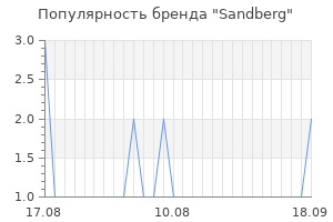 Популярность бренда sandberg
