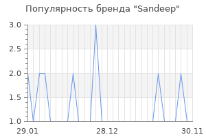 Популярность бренда sandeep