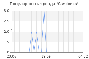 Популярность бренда sandenes