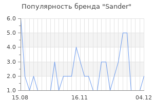 Популярность бренда sander
