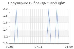 Популярность бренда SandLight