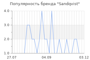 Популярность бренда sandqvist