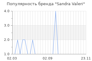 Популярность бренда sandra valeri