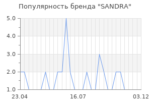 Популярность бренда sandra