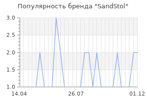 Популярность бренда sandstol