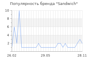Популярность бренда sandwich