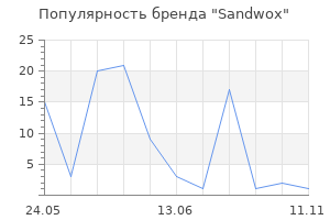 Популярность бренда Sandwox