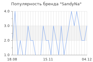 Популярность бренда sandyna