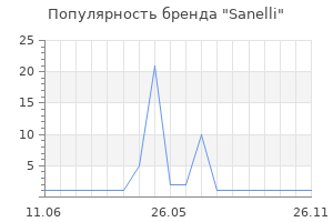 Популярность бренда Sanelli